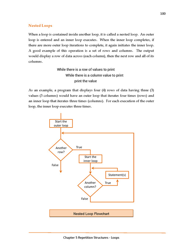 Introduction to Python Programming: Starting Out with IDLE - Repetition Structure- Loops 12